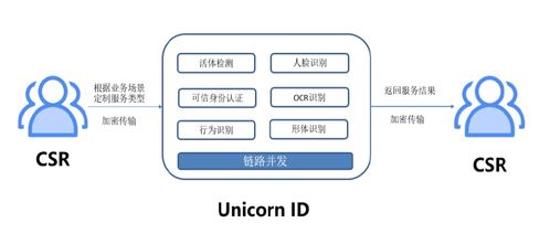 華付信息攜手騰訊AI加速器第四期，深化信息系統(tǒng)集成服務(wù)新篇章