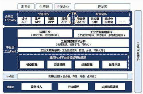 智能制造知識(shí)體系梳理與ERP、PLM、MES核心系統(tǒng)集成分析