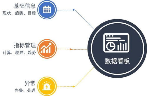 產品筆記 數據看板在互聯網數據服務中的價值與應用