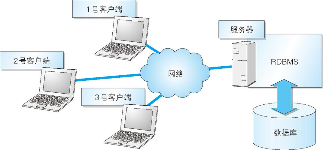 數(shù)據(jù)庫(kù)和 sql 是什么關(guān)系