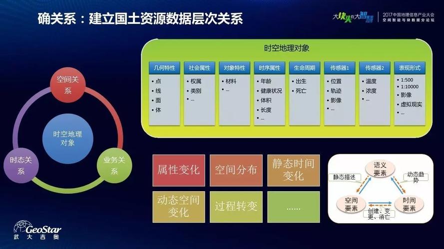 凌海鋒:基于大數(shù)據(jù)和"互聯(lián)網(wǎng)+"國(guó)土資源管理與服務(wù)模式探索